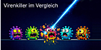 Vergleich der Antiviren Programme von Norton, McAfee, Kaspersky, Avast, AVG, Bitdefender und anderen