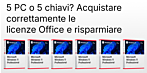 Servizio IT e licenze Windows per piccole imprese e famiglie: configura 2, 3 o 5 dispositivi e risparmia alla grande