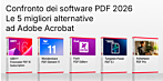 Confronto tra software PDF 2026 - Le 5 migliori alternative ad Adobe Acrobat