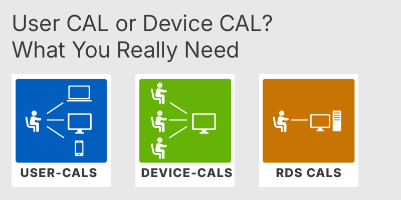 User CAL or Device CAL: What You Really Need
