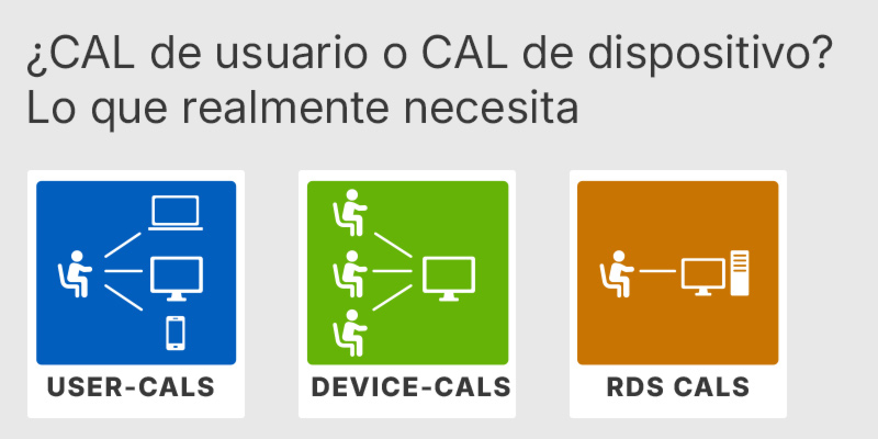 CAL utente o CAL dispositivo: cosa ti serve davvero