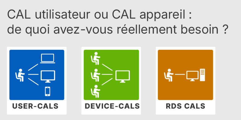 Licence d'accès client (CAL) par utilisateur ou par poste : ce dont vous avez réellement besoin