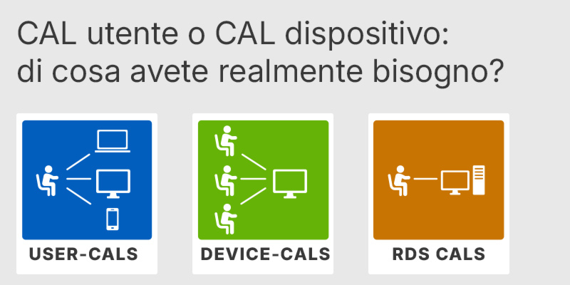 Licencia de acceso de usuario (CAL) o licencia de acceso de dispositivo (CAL): lo que realmente necesitas