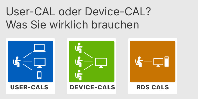 User-CAL oder Device-CAL: Was Sie wirklich brauchen