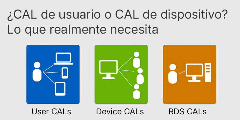 Licencia de acceso de usuario (CAL) o licencia de acceso de dispositivo (CAL): lo que realmente necesitas