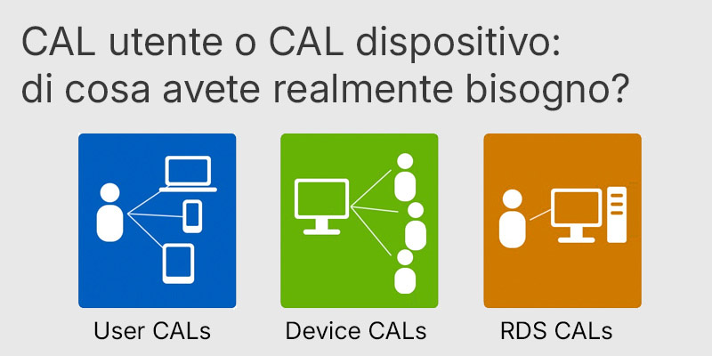 CAL utente o CAL dispositivo: cosa ti serve davvero